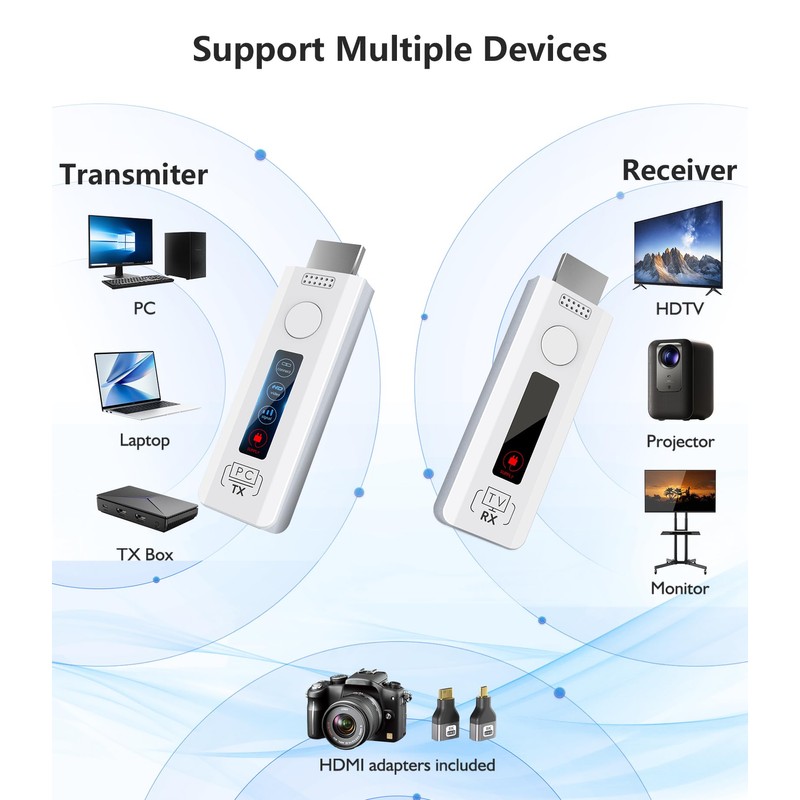 Wireless HDMI Transmitter and Receiver for TV: Plug & Play