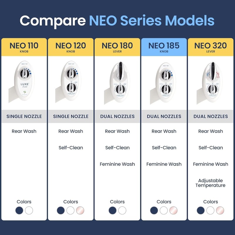 2-Pack Replacement Knob for Luxe Bidet Neo 120 & Neo