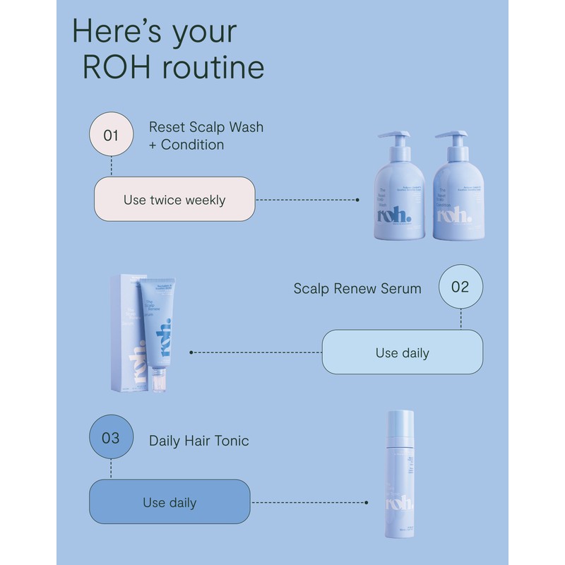 ROH Scalp Renew Serum 50ml