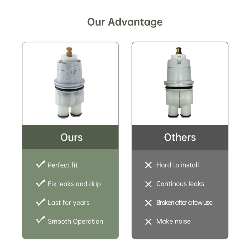 RP46074 Shower Cartridge Replacement for Delta 13/14 Series, Compatible with