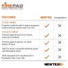 Newtex FirePad Deck Protector - Perfect for Fire Pits, BBQ,