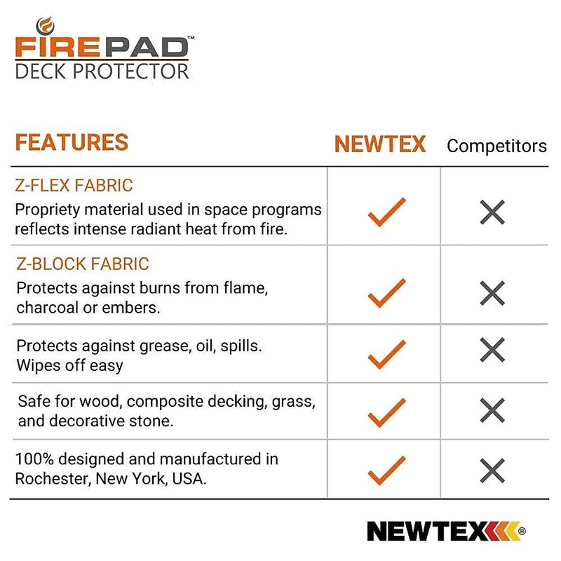 Newtex FirePad Deck Protector - Perfect for Fire Pits, BBQ,