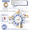 Program Timer, 24 Hours, 15 Minute Units, Direct Outlet Connection,