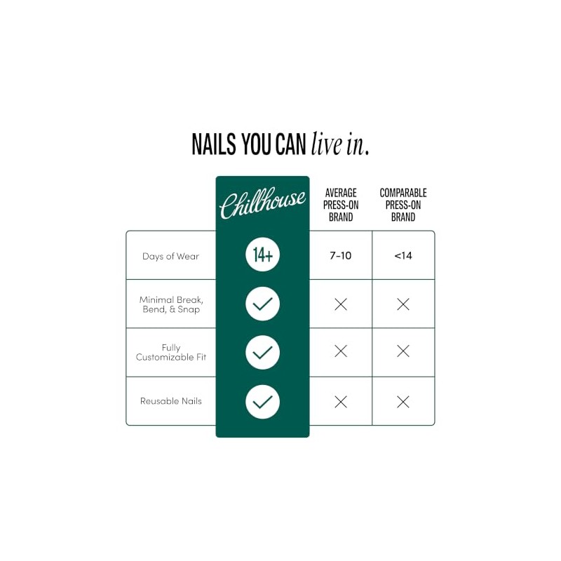 Chillhouse Chill Tips Simples | Juego de Uñas Clean Break,