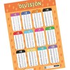 Sumbox Division Educational Math Poster, Multiplication Chart Table, Teaching Classroom