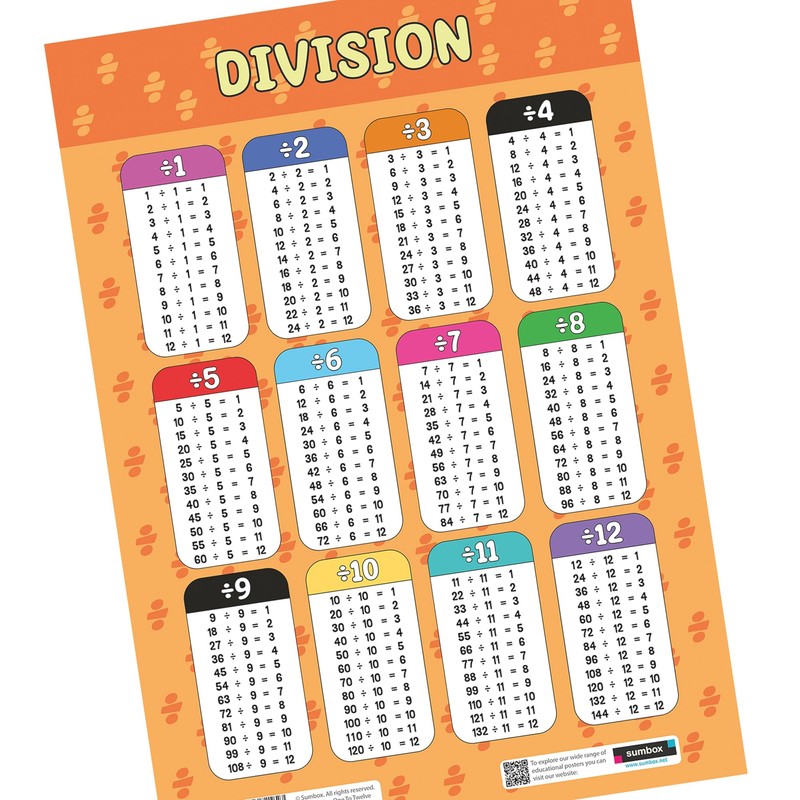 Sumbox Division Educational Math Poster, Multiplication Chart Table, Teaching Classroom