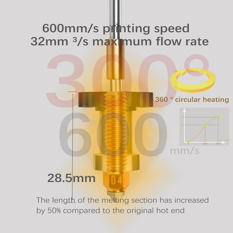 Dedicated for Linear Rail High Flow Integrated All Metal Direct