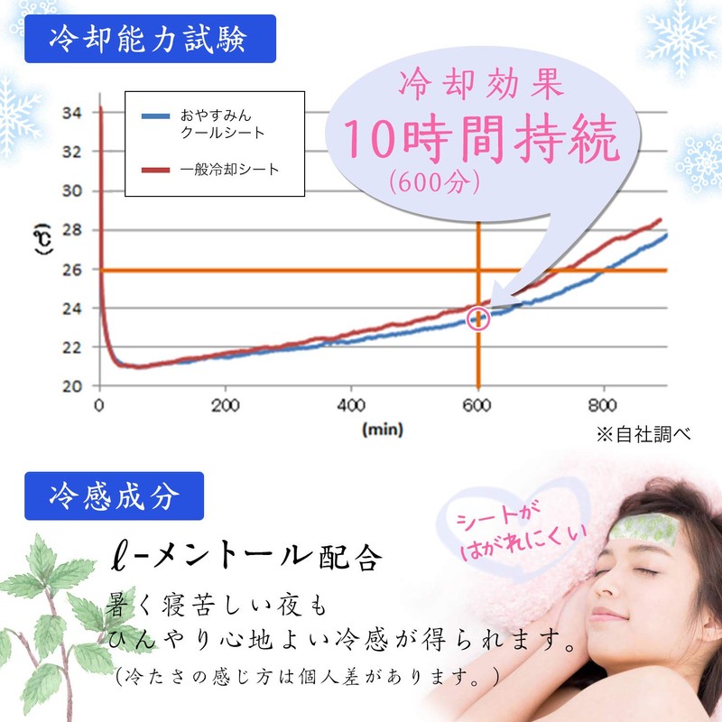 Super Cool Eikun LEC Bedtime Aroma Cool Sheet (8 Pieces),
