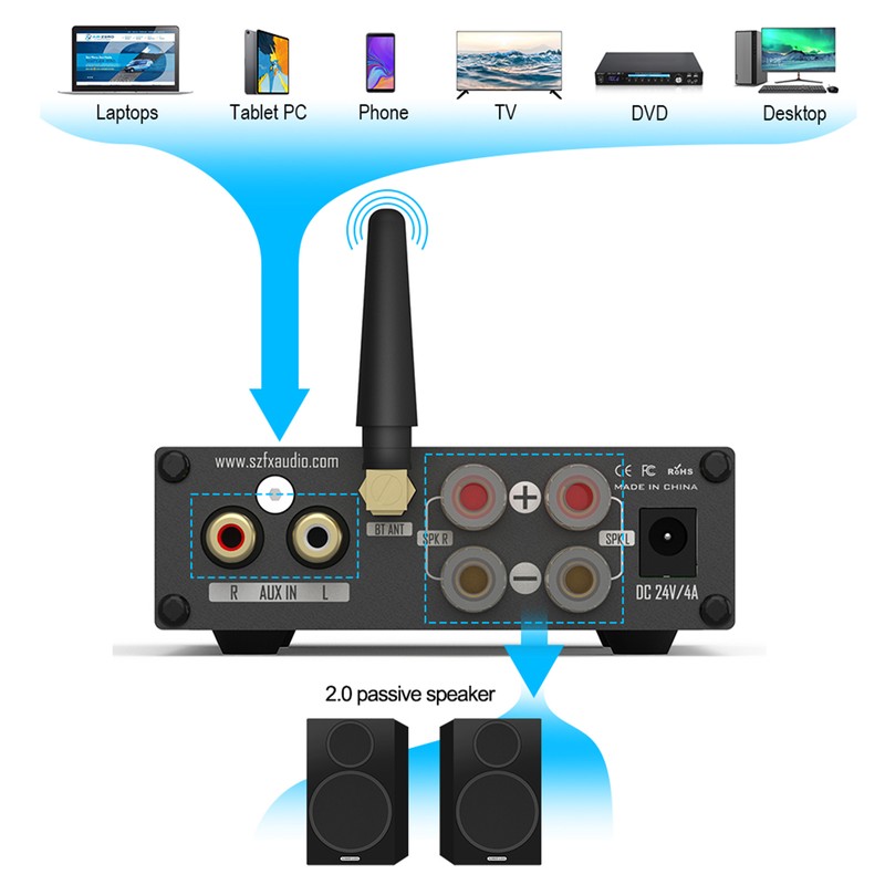 FX-AUDIO FX 502E-L HiFi 2.0 BT 5.1 Full Digital Audio