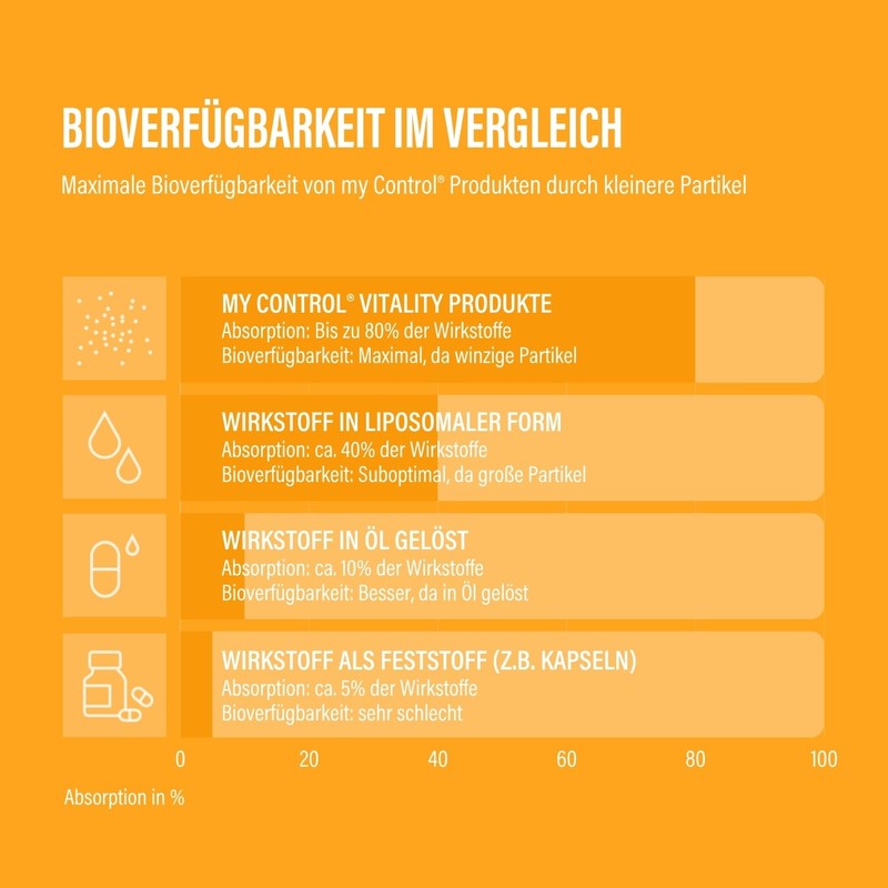 my Control Vitality Vitamin Complex EDKA - 30 ml