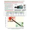 Mechanic In A Bottle Hedge Trimmer & Chainsaw Lubricant Kit