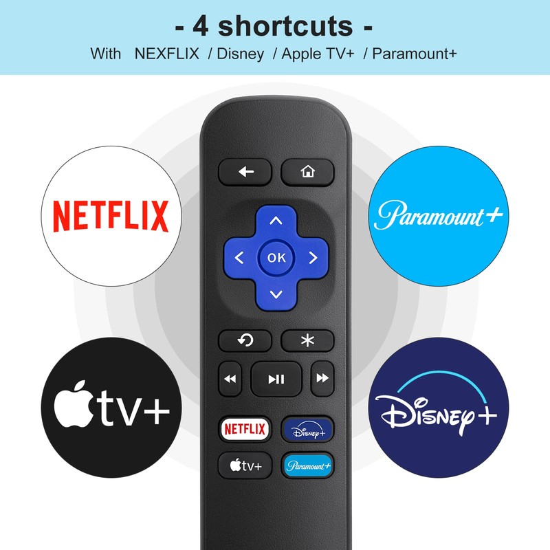 【Pack of 2】 Replacement Remote for Roku Box,for Roku Express,for