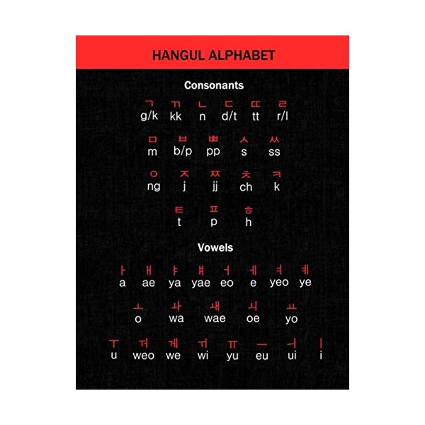 Hangul Alphabet: Korean Writing Hangul Practice Notebook with Red &