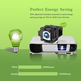 Aimdio Projector Replacement Lamp for EPSON ELPLP87 EB-535W EB-536Wi EB-520 EB-525W EB-530 EB-2140W EB-2040 EB-530S V13H010L87 Projector Lamps