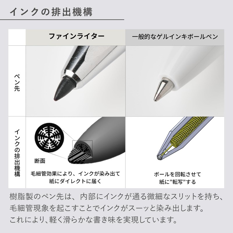 Kokuyo WP Series Pen (Finewriter WP-F100, Black)