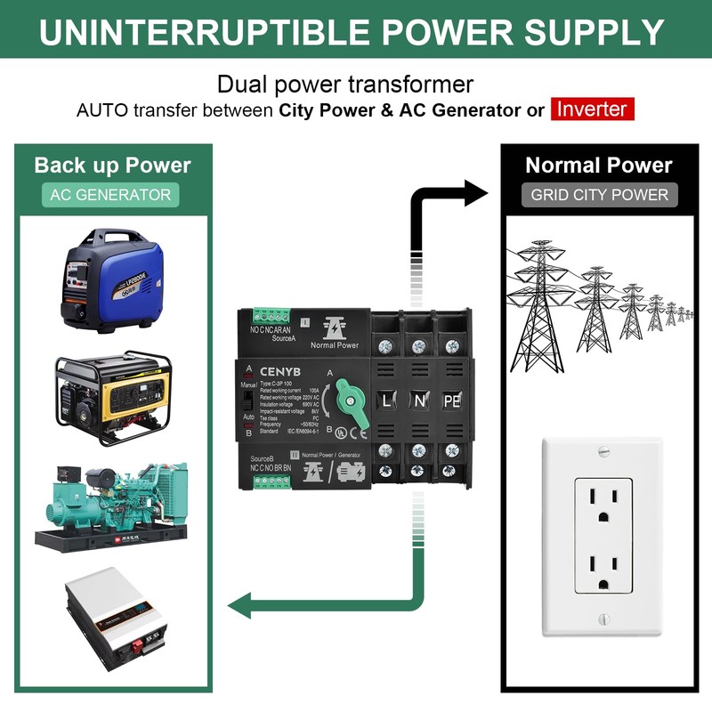 CENYB Automatic/Manual Transfer Switch for Home Generator 2P 63A AC110V
