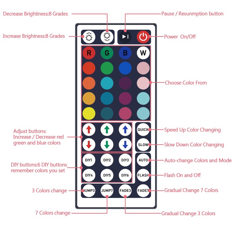 44 Key Wireless IR Remote Controller, Rectifier Control Box,DC 12V