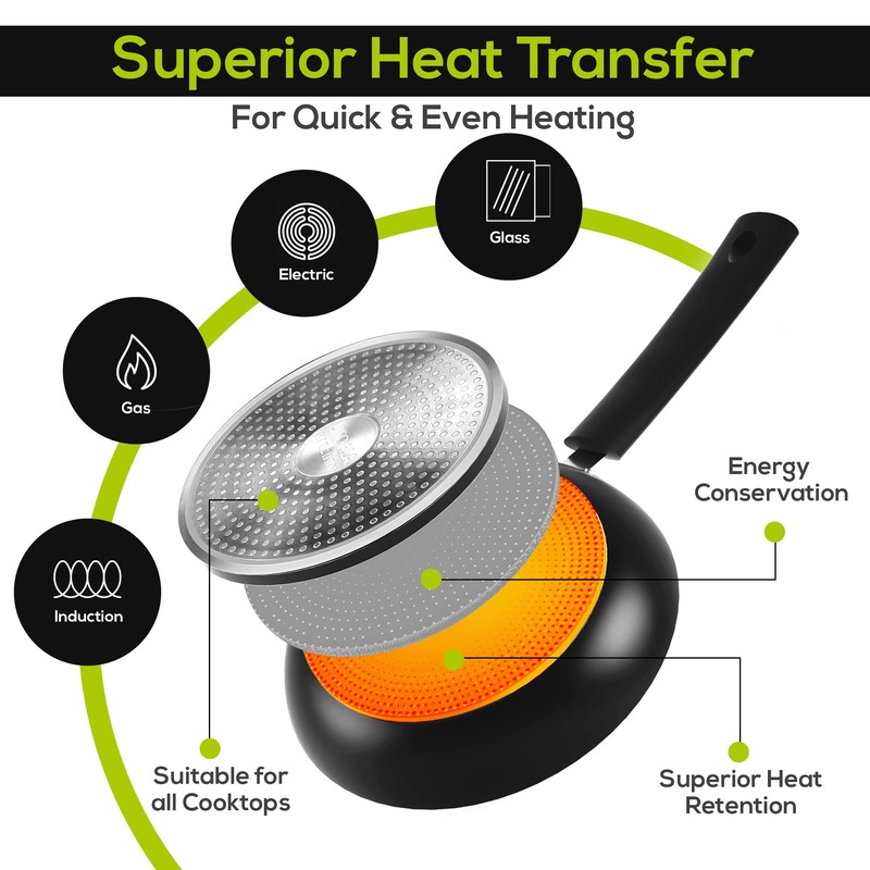 Utopia Kitchen Nonstick Cookware 3 Piece Omelette Pan Skillet Set,