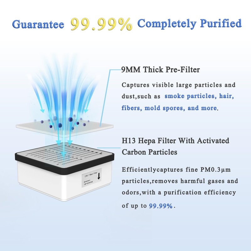 KQZ-W1/B1 Solder Fume Extractor Replacement Filters Set - 5*Pre-Filters +