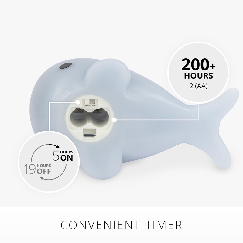 Luminara Celestial Blue Whale Figural Flameless Candle Real Wax Moving