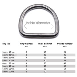 10pcs Marine Grade 316 A4 Stainless Steel Welded Dee Rings, Heavy Duty Polished, Corrosion Resistant, Multipurpose for webbing, Harness, Straps, Dog Collars (4mm x 30mm)
