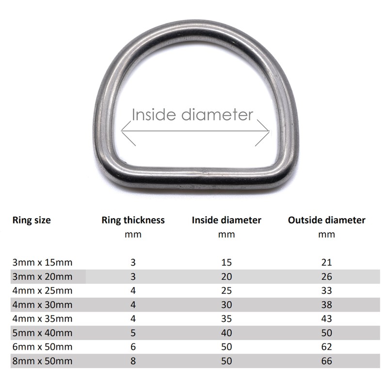 10pcs Marine Grade 316 A4 Stainless Steel Welded Dee Rings,