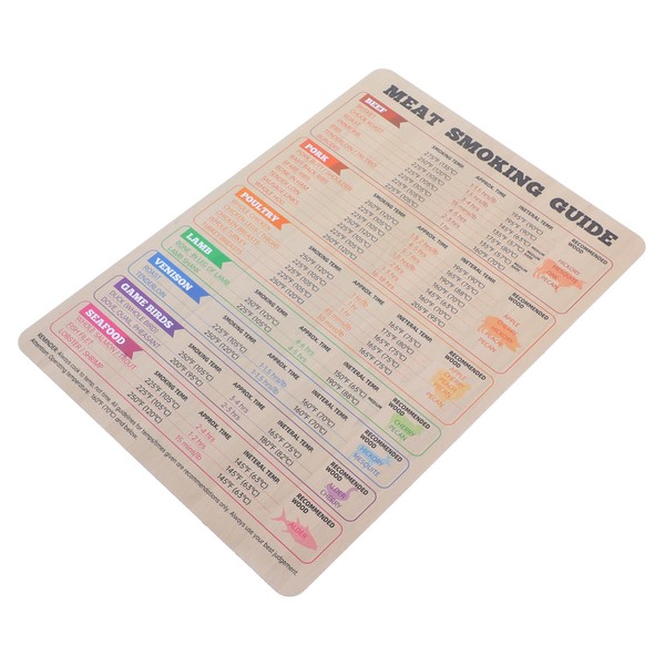 ORFOFE BBQ Thermometer Fridge Magnets Refrigerator Magnets Meat Cooking Temperature