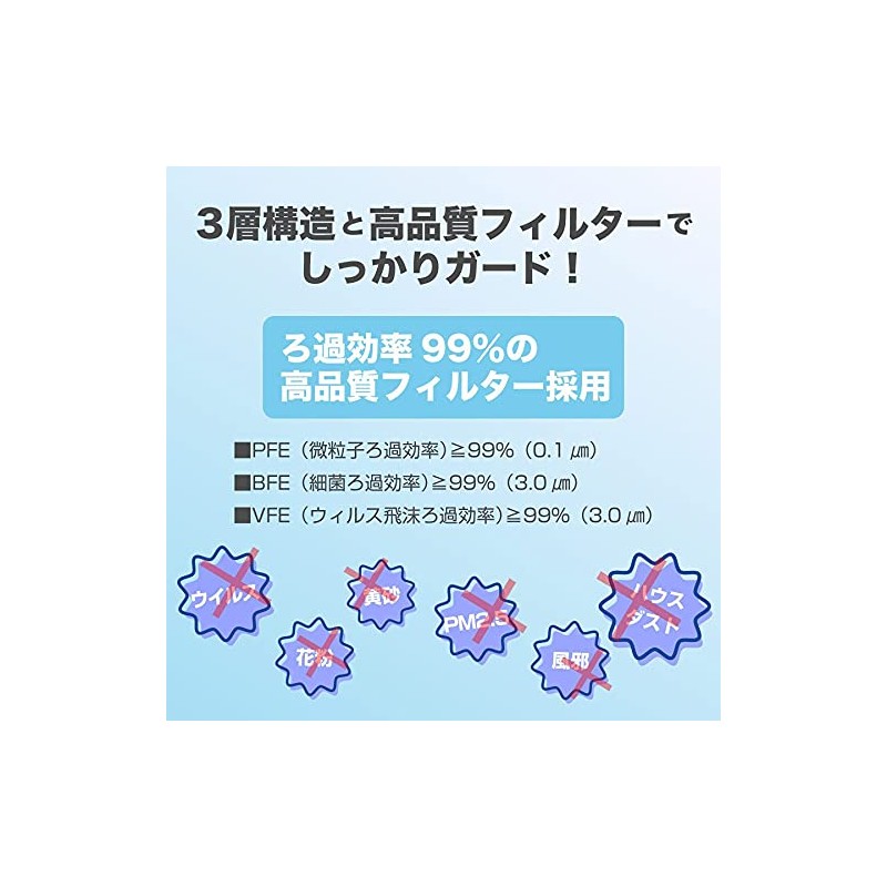 ソフトサージカルマスク 1箱 50枚 個包装 全国マスク工業会 FSM920