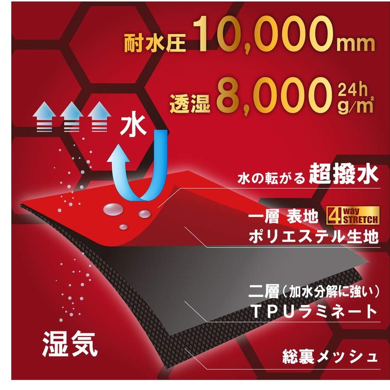 Koyanagi Rainwear, Red