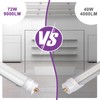 ELEKICO 8FT Led Bulbs, Double Row Super Bright 72W 5000K