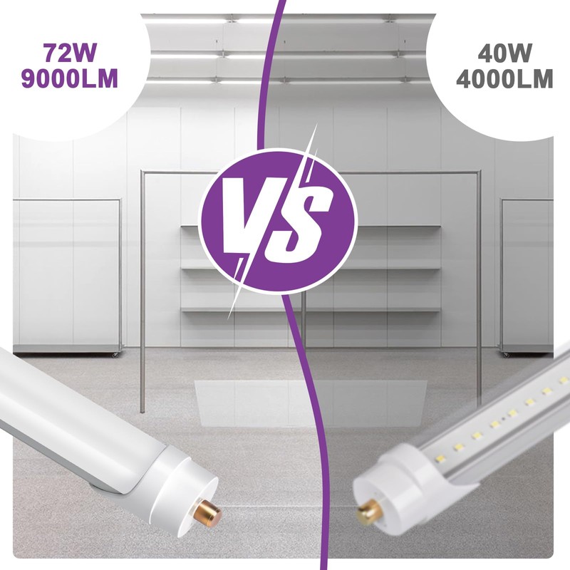 ELEKICO 8FT Led Bulbs, Double Row Super Bright 72W 5000K