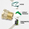 Bwintech 2 Pcs 3/4" Female to 3/4" Male BSP Thread