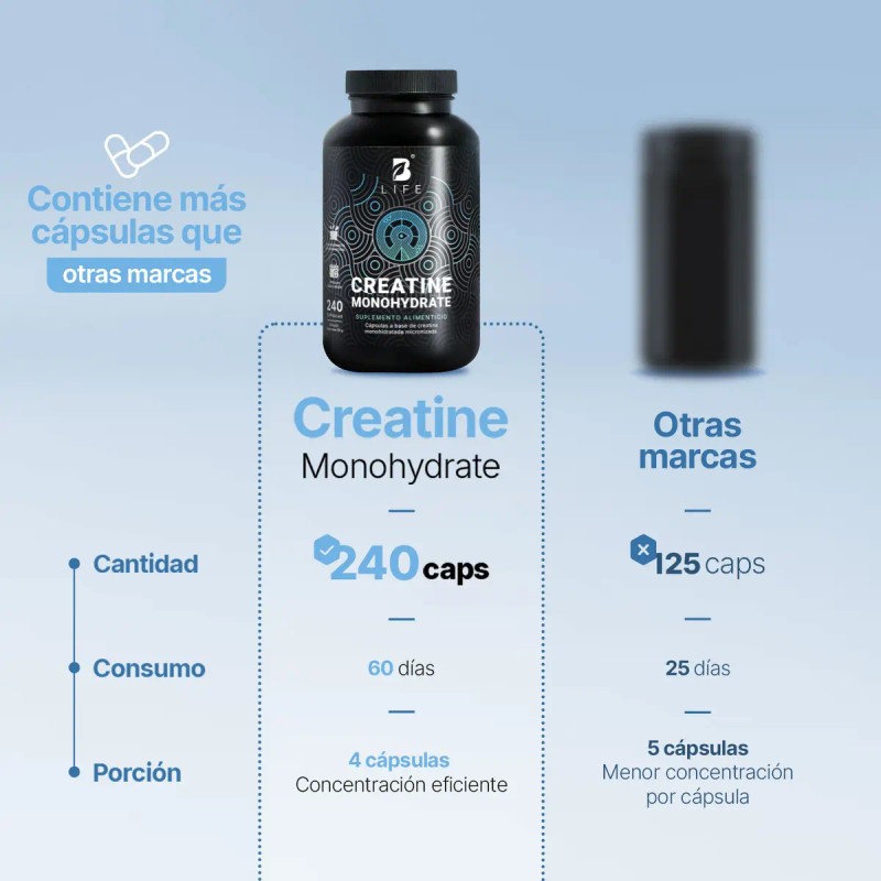 Creatina Monohidratada Cápsulas 240 Cáps Desempeño Recuperación Muscular Alta Pureza