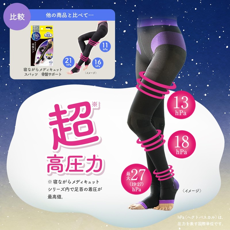 [No. 1 Brand Compression Socks Market] Pelvic Correction Compression Spats
