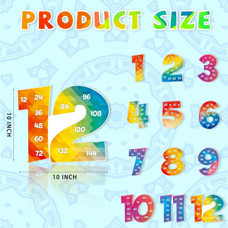 Colarr Multiplication Chart Posters for Classroom Multiple Math Posters from