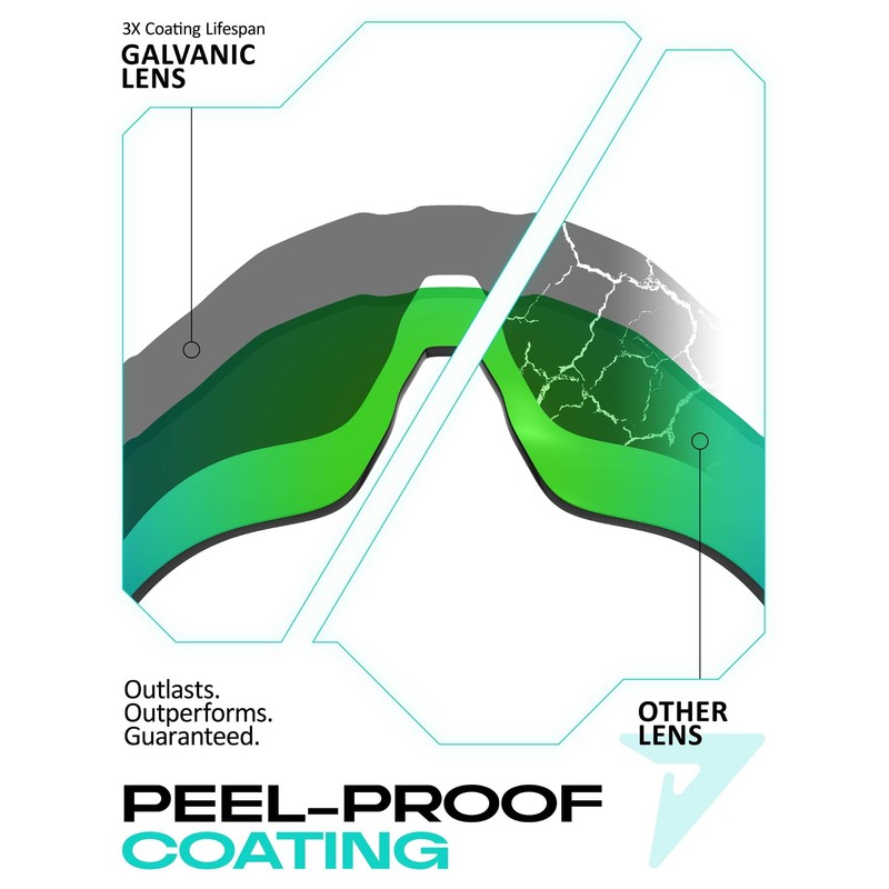 Galvanic Replacement Lenses for Oakley Radar Range Sunglasses - Black