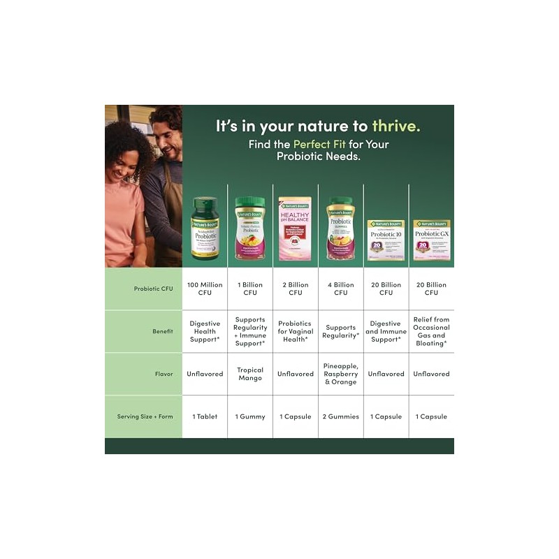 Nature’s Bounty Pre + Pro + Postbiotic Gummies, Tropical Mango,