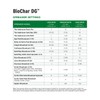 The Andersons BioChar DG Organic Soil Amendment - Covers up