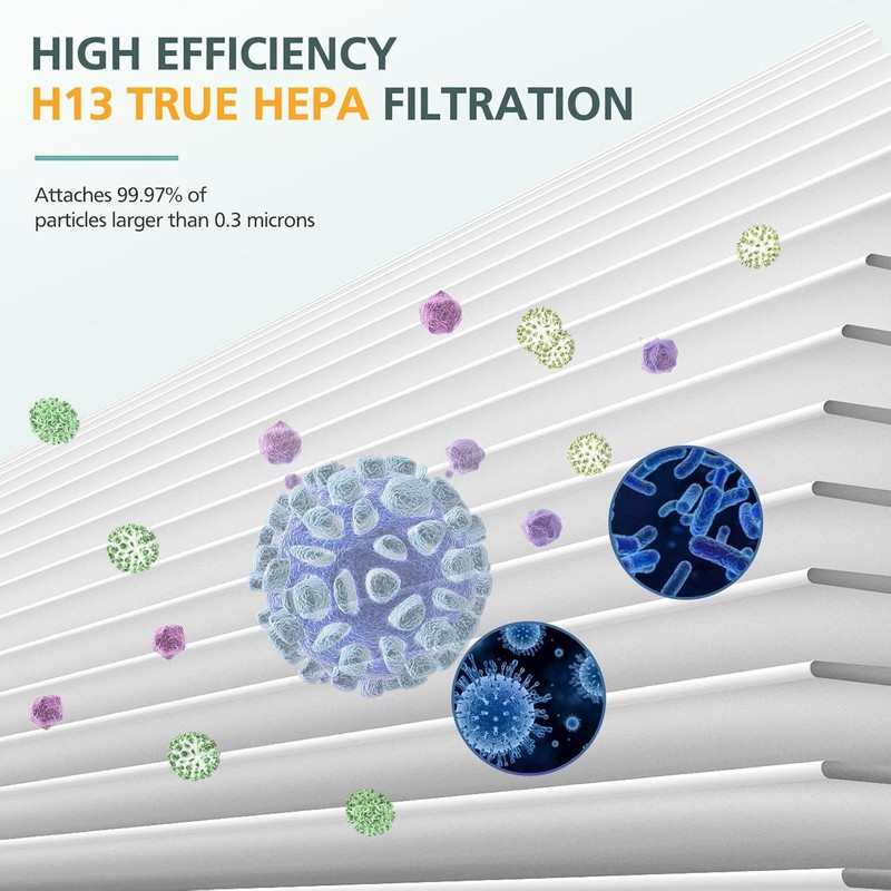 HEPA Filter Replacement Compatible with Dyson HP01 HP02 HP03 DP01