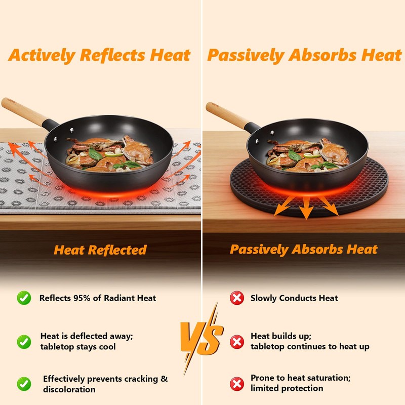 Heat Resistant Mats for Countertop, 35.4×15.7 in