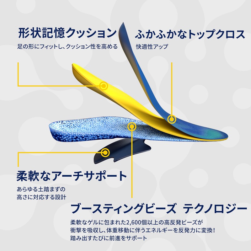 Dr. Scholl 24H Energy Insole, Small