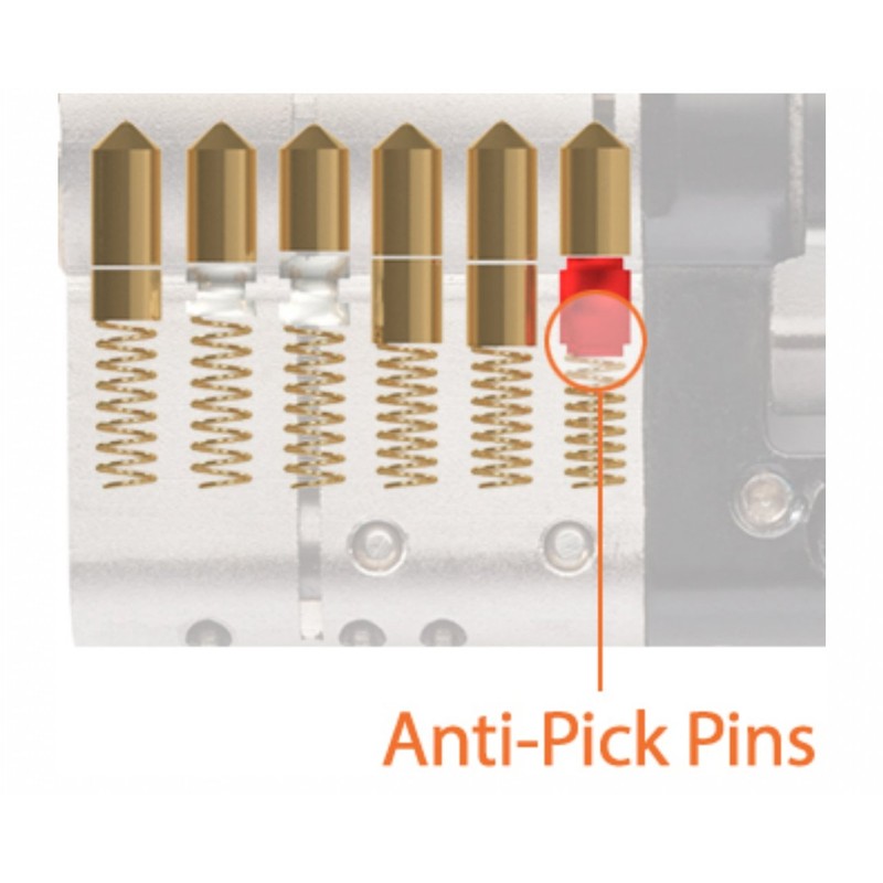 Knob Lock Communicating : Keyed Alike Cylinders On Both Sides