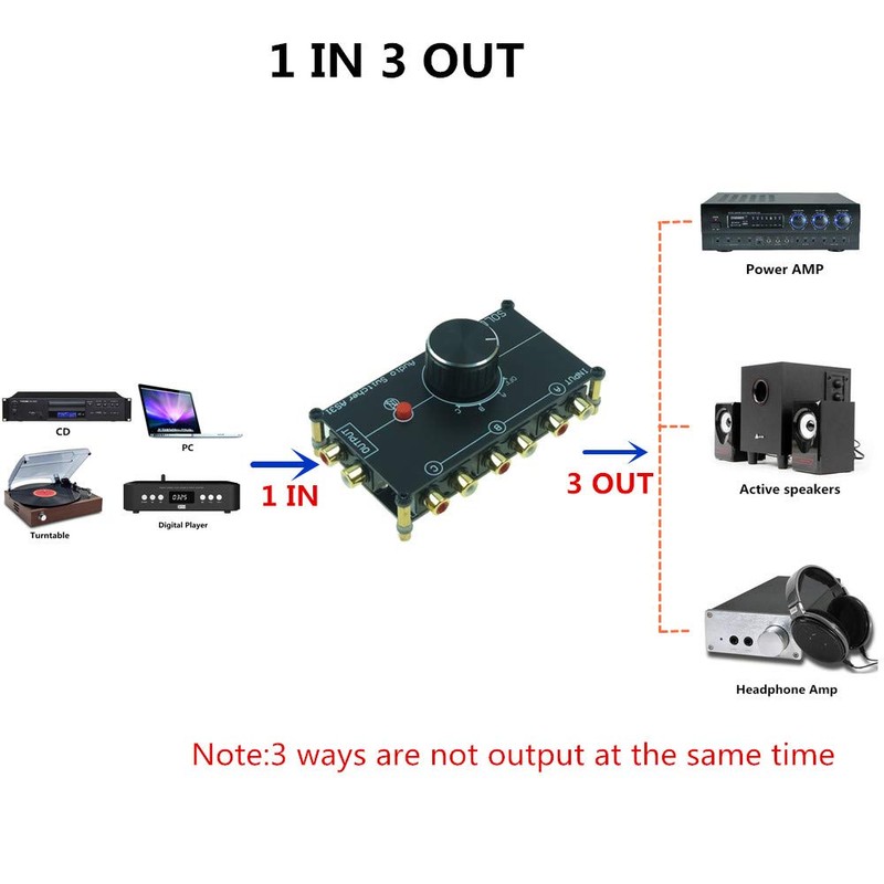 SOLUPEAK 3 in 1 Out RCA Stereo Audio Source switcher