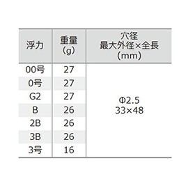 Suriken Uki Gigant Scarlet No. 0