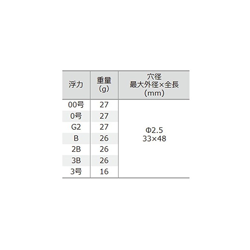Suriken Uki Gigant Scarlet No. 0
