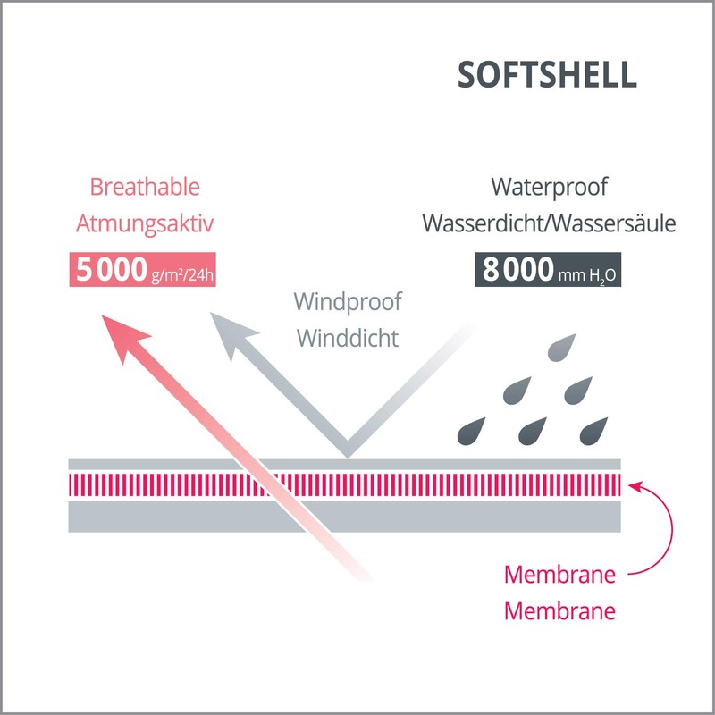 1 pair of hand warmers for prams made of soft