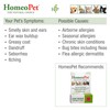 HomeoPet Coat Rescue 15ml