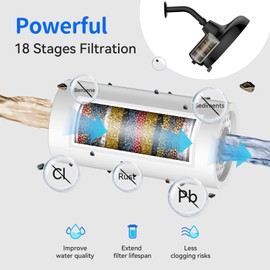 Filtered Shower Head- 8 Inches High Pressure Fixed Rain Showerhead with Filter - filtro para ducha de baño (Matt Black)