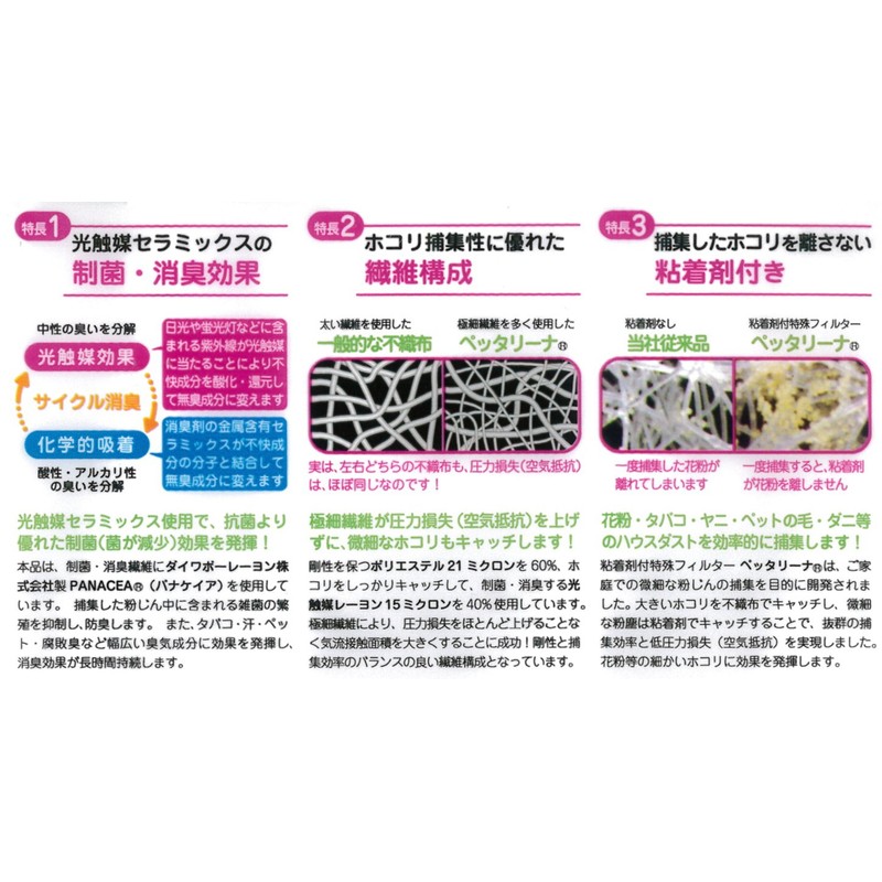 Shin Kitakyushu Industrial Ventilation Fan Filter Dust for Toilet/Bathroom, Hibiscus
