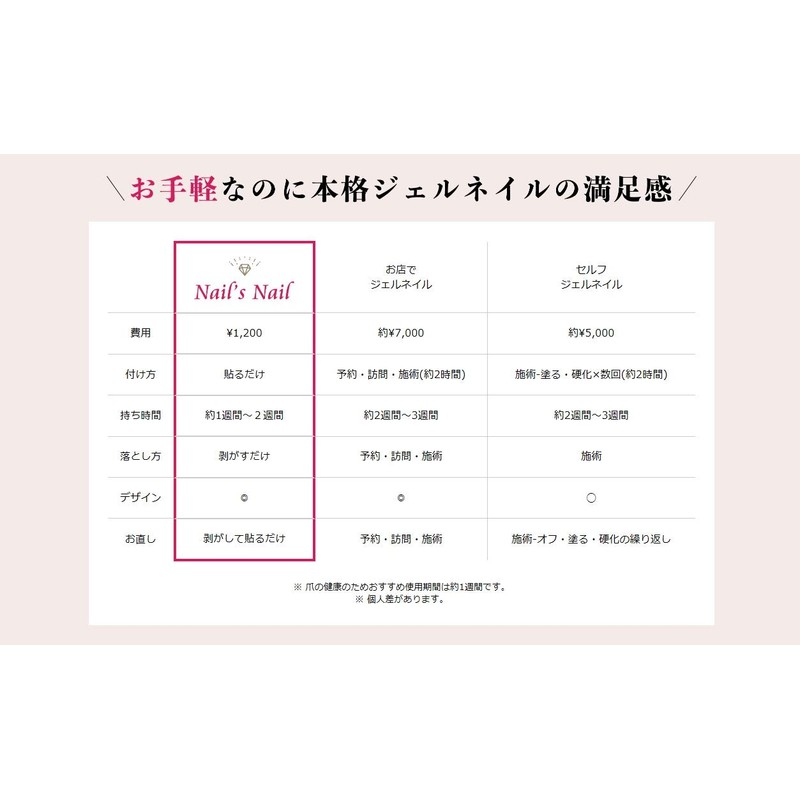 Applied Gel Nail's Nail 104 Gel Nail Strip